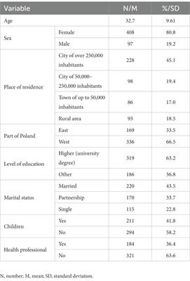 The outbreak of the 2022 Russo-Ukrainian war: mental health of poles and their attitude to refugees